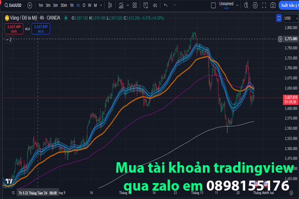 Tìm điểm vào lệnh với công cụ sonic R trên tradingview