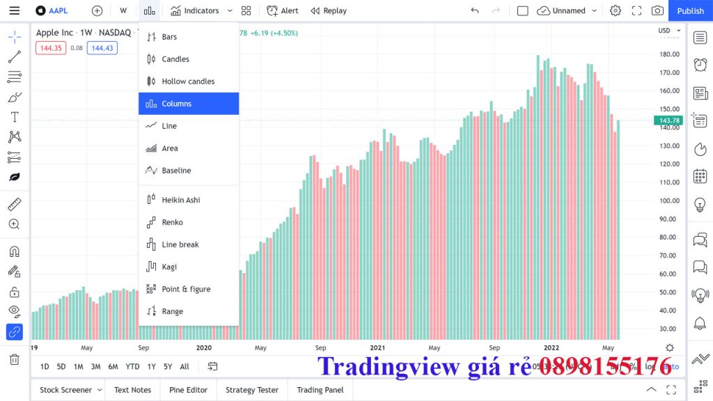 Biểu đồ cột trên tradingview