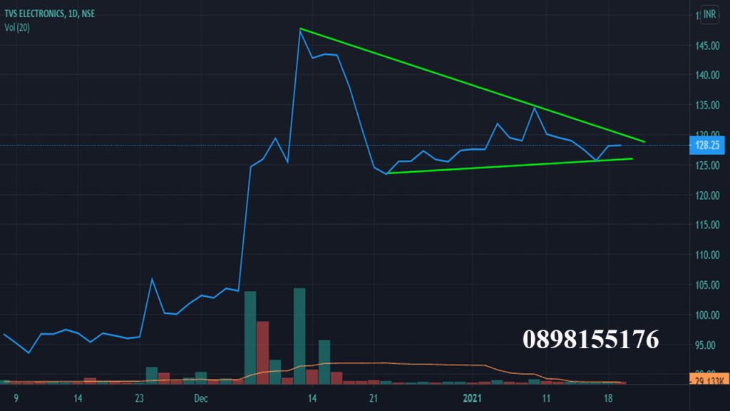 Biểu đồ đường trên tài khoản tradingview