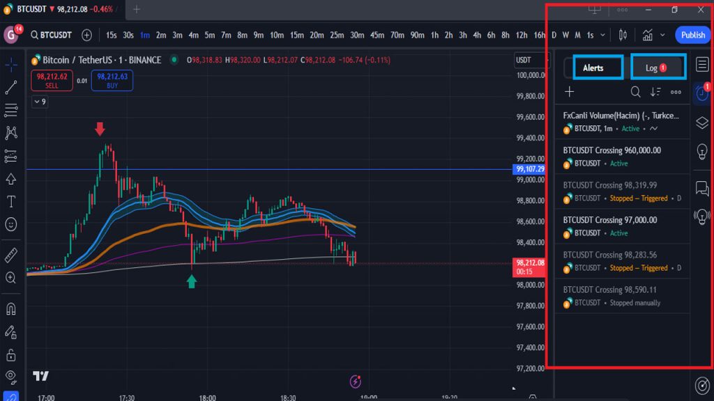 Tối ưu hoá cảnh báo alert trên tradingview