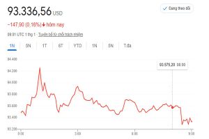 Kịch bản giá bitcoin trong tháng 1/2025? Tiếp tục đà giảm?