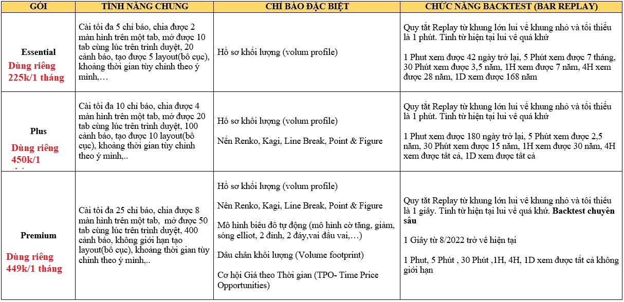 Bảng tính năng chi tiết của các gói tradingview trả phí