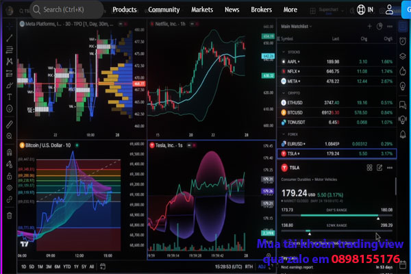Cách mua tài khoản tradingview: Tiết kiệm chi phí nhất