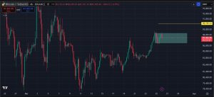 Giá bitcoin hôm nay 26-3 trên khung 4h tradingview