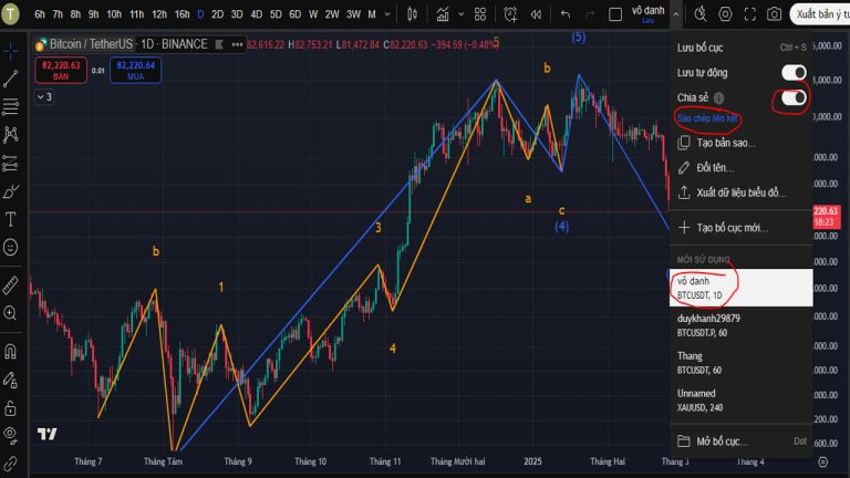 Tùy chỉnh và lưu layout trên TradingView: Hướng dẫn chi tiết?