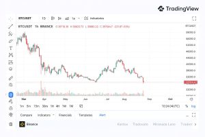 Kết nối sàn giao dịch vào TradingView: Hướng dẫn?