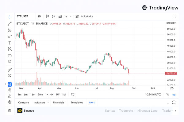 Kết nối sàn giao dịch vào TradingView: Hướng dẫn?