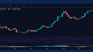 Tùy chỉnh và lưu layout trên TradingView: Hướng dẫn chi tiết?