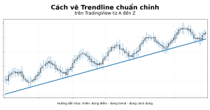 Cách vẽ trendline trên TradingView chuẩn chỉnh từ A đến Z