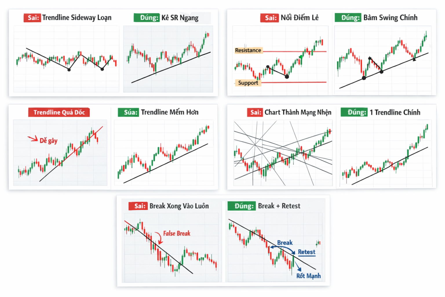 minh hoa loi ve trendline tren tradingview