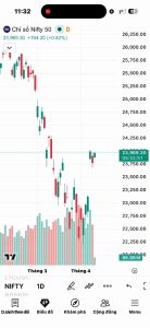 Hình 1. Giao diện biểu đồ trên TradingView điện thoại trước khi tạo layout