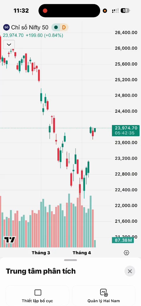 Hình 2. Mở danh sách bố cục trên TradingView mobile