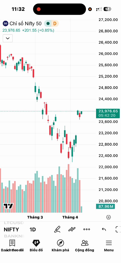 Hình 3. Đặt tên layout mới trên TradingView điện thoại