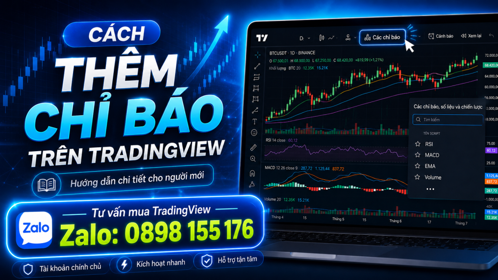Cách thêm chỉ báo trên TradingView